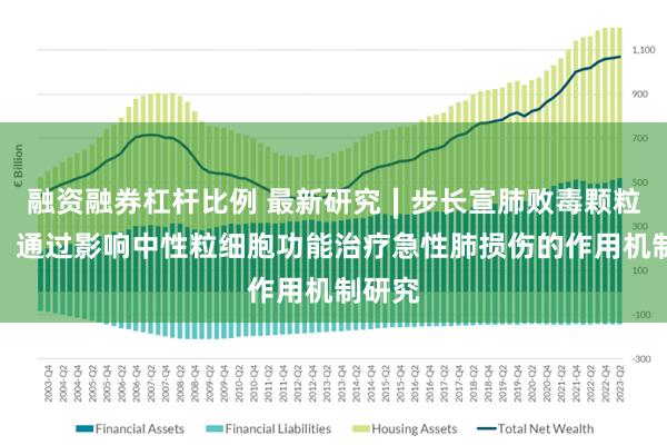 融资融券杠杆比例 最新研究∣步长宣肺败毒颗粒（方）通过影响中性粒细胞功能治疗急性肺损伤的作用机制研究