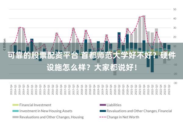 可靠的股票配资平台 首都师范大学好不好？硬件设施怎么样？大家都说好！