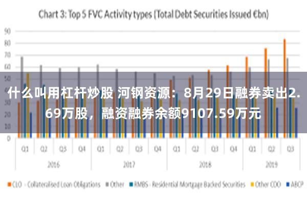 什么叫用杠杆炒股 河钢资源：8月29日融券卖出2.69万股，融资融券余额9107.59万元
