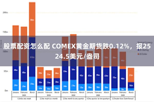 股票配资怎么配 COMEX黄金期货跌0.12%，报2524.5美元/盎司