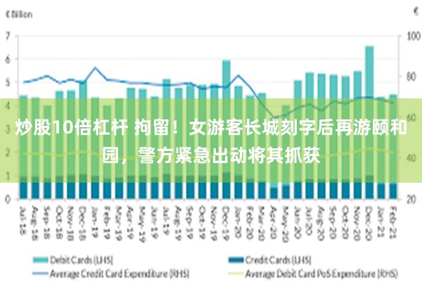 炒股10倍杠杆 拘留！女游客长城刻字后再游颐和园，警方紧急出动将其抓获