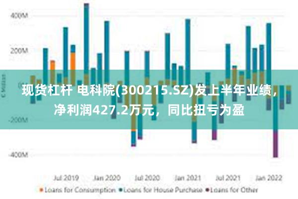 现货杠杆 电科院(300215.SZ)发上半年业绩，净利润427.2万元，同比扭亏为盈