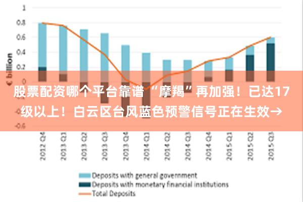 股票配资哪个平台靠谱 “摩羯”再加强！已达17级以上！白云区台风蓝色预警信号正在生效→