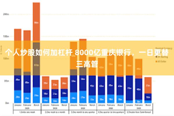 个人炒股如何加杠杆 8000亿重庆银行，一日更替三高管