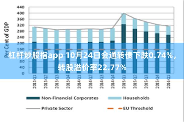 杠杆炒股指app 10月24日会通转债下跌0.74%，转股溢价率22.77%