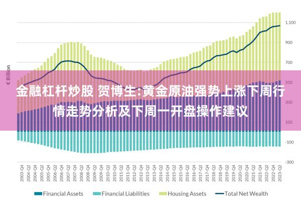 金融杠杆炒股 贺博生:黄金原油强势上涨下周行情走势分析及下周一开盘操作建议