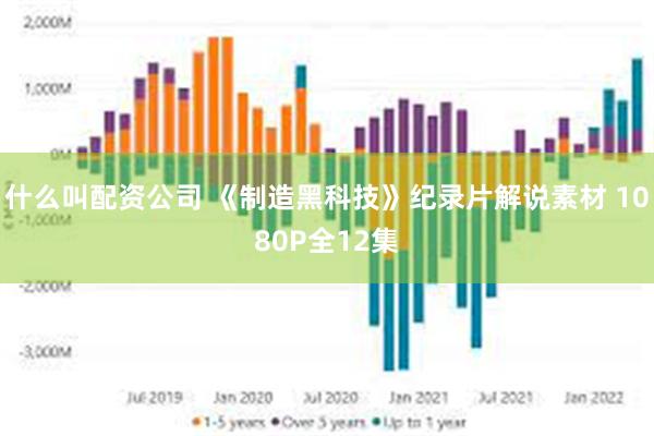 什么叫配资公司 《制造黑科技》纪录片解说素材 1080P全12集